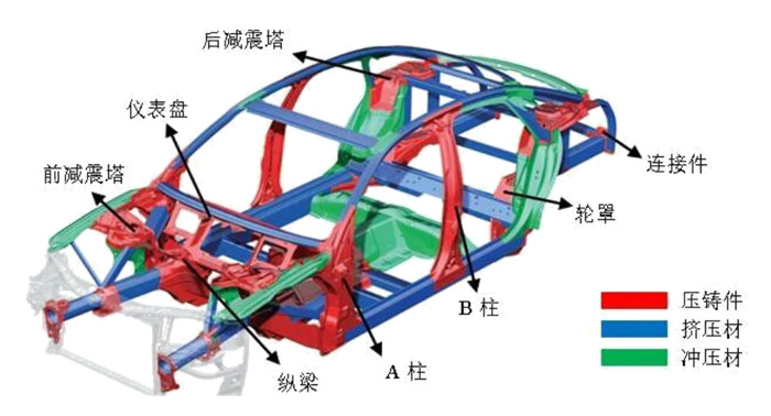 【奧德大型汽車結構件一體化壓鑄溫控系統(tǒng)】助力新能源汽車企輕量化發(fā)展